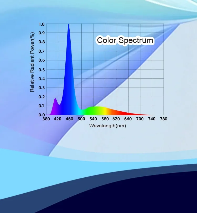 Zetlight E3-Marine 24W LED - Image 8