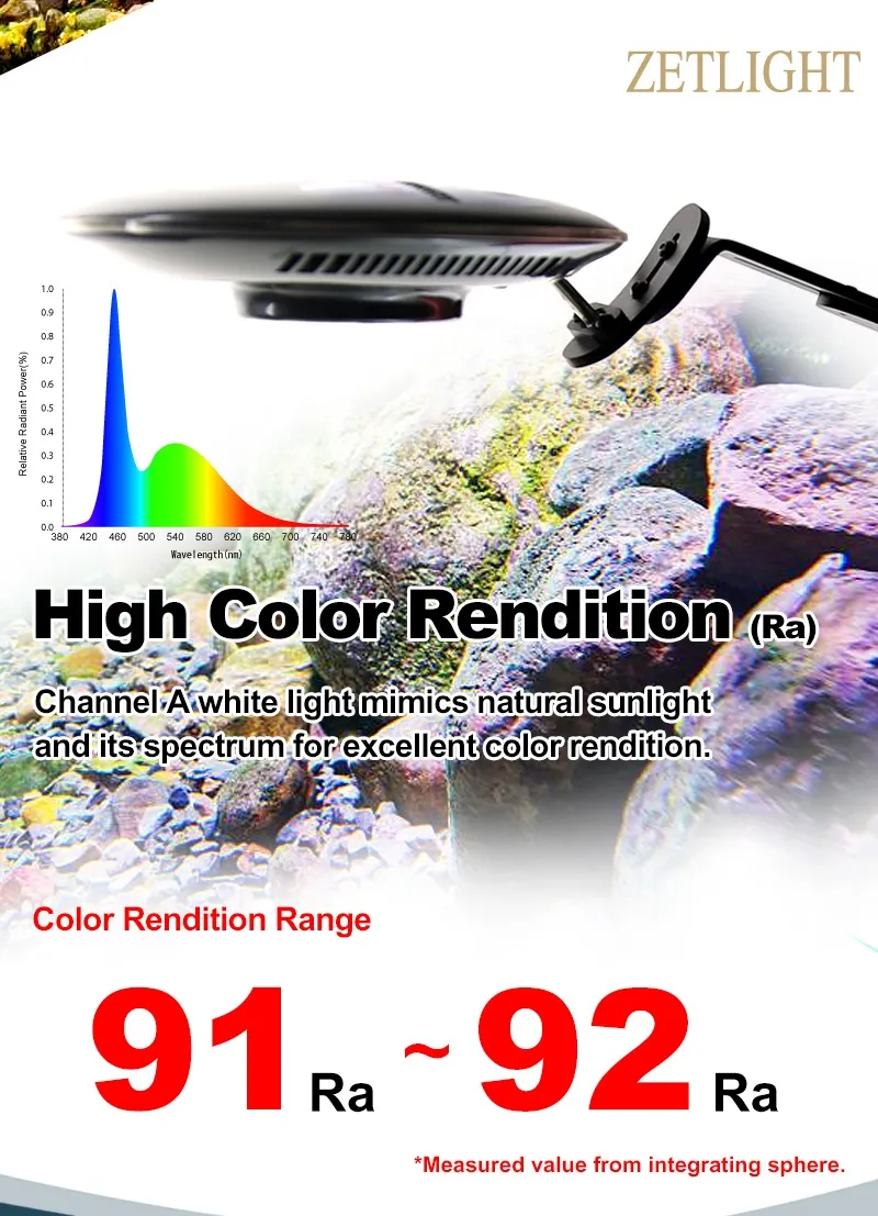 Zetlight - UFO F8 PRO 96W LED - Image 5