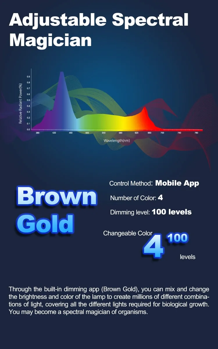 Zetlight - Freshwater with Wifi & Bluetooth - Image 6