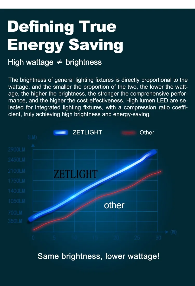 Zetlight - Freshwater with Wifi & Bluetooth - Image 8