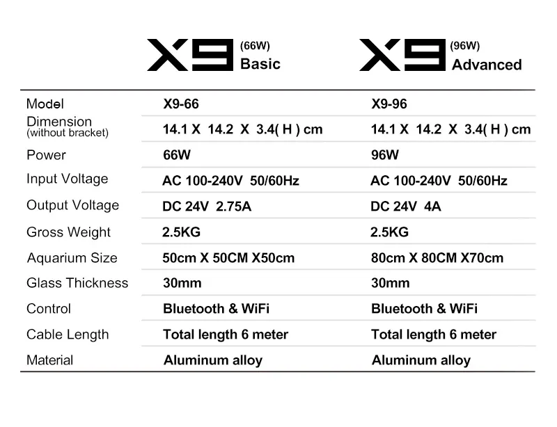 Zetlight X6 Bluetooth & WiFi 66W LED - Image 2