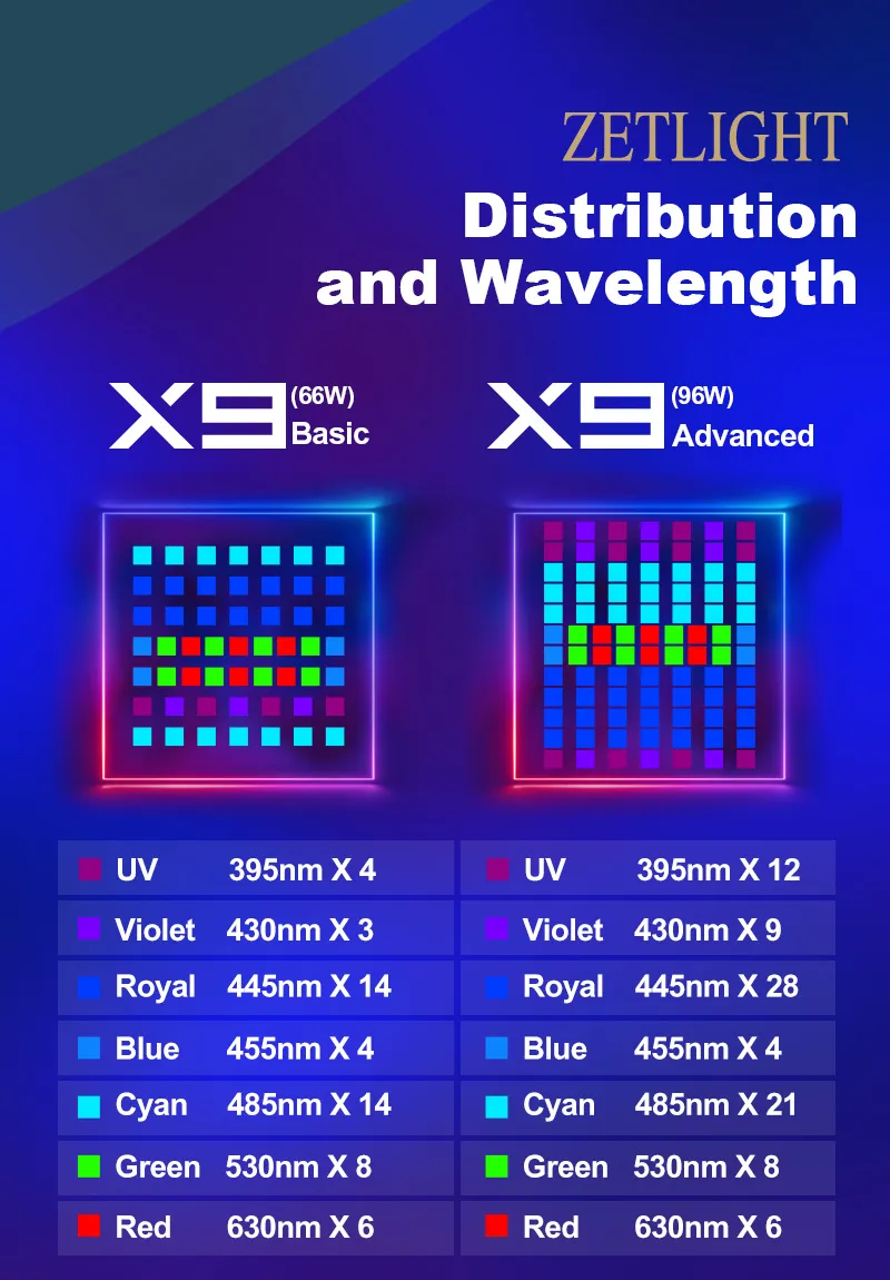 Zetlight X9 Bluetooth & WiFi 96W LED - Image 13